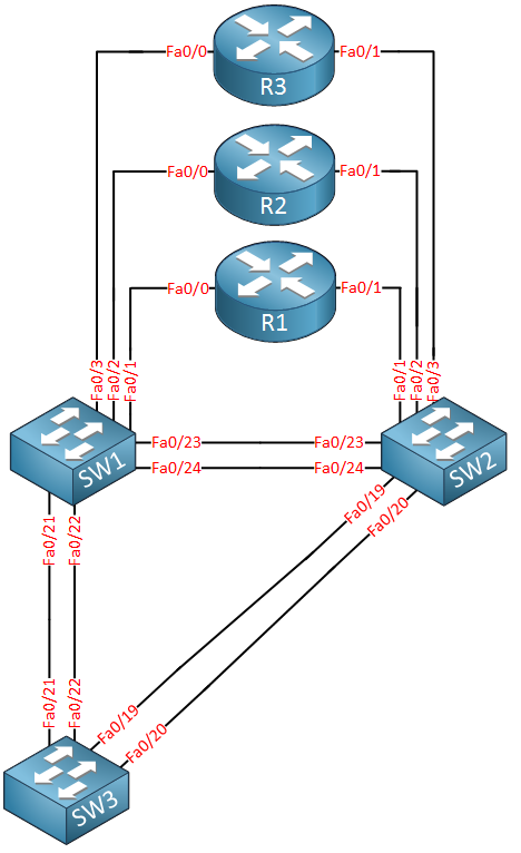 cisco 3750 switch ios image gns3
